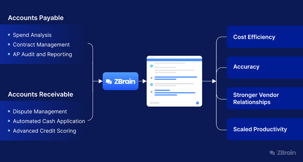 Automating Finance Operations with AI: Streamlining Reconciliation and AR/AP Processes