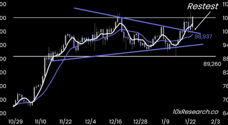 How to Predict Bitcoin Price CAD in the Next 6 Months